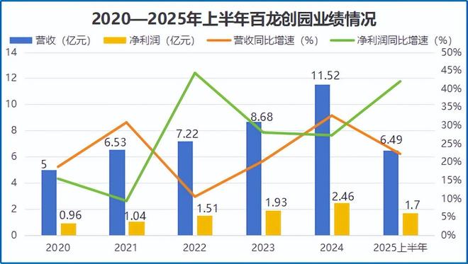 0亿消费独角兽一战成名！不朽情缘网站全国首家10(图4)