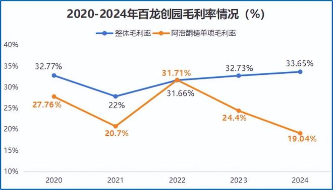 0亿消费独角兽一战成名！不朽情缘网站全国首家10(图7)
