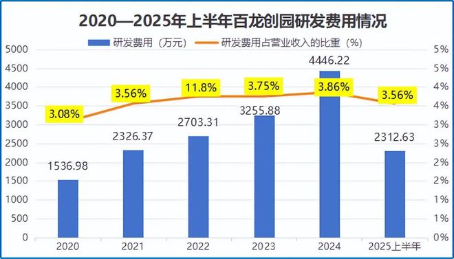0亿消费独角兽一战成名！不朽情缘网站全国首家10(图6)