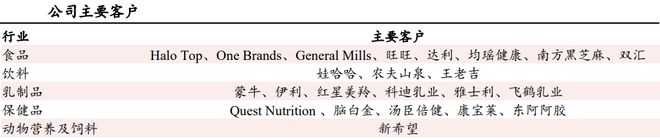 0亿消费独角兽一战成名！不朽情缘网站全国首家10(图5)