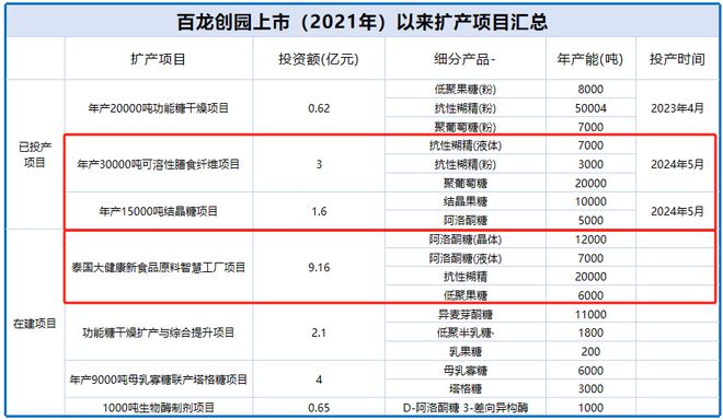0亿消费独角兽一战成名！不朽情缘网站全国首家10(图3)