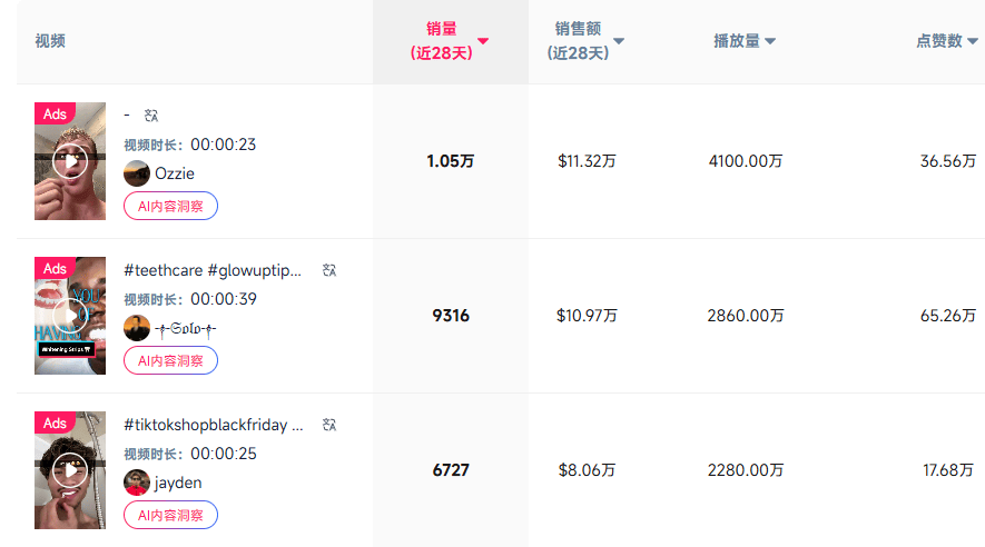 0000+单这个趋势彻底藏不住了mg不朽情缘游戏平台单品月销26(图3)