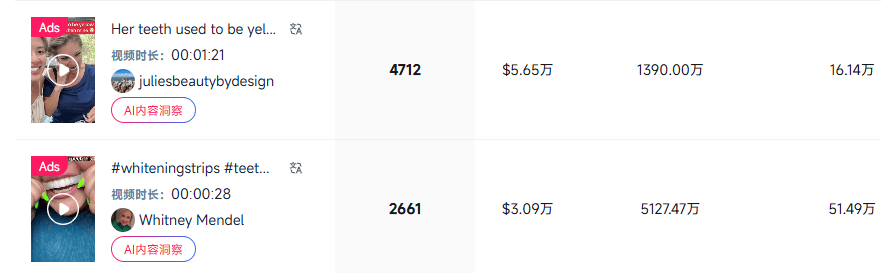 0000+单这个趋势彻底藏不住了mg不朽情缘游戏平台单品月销26(图5)