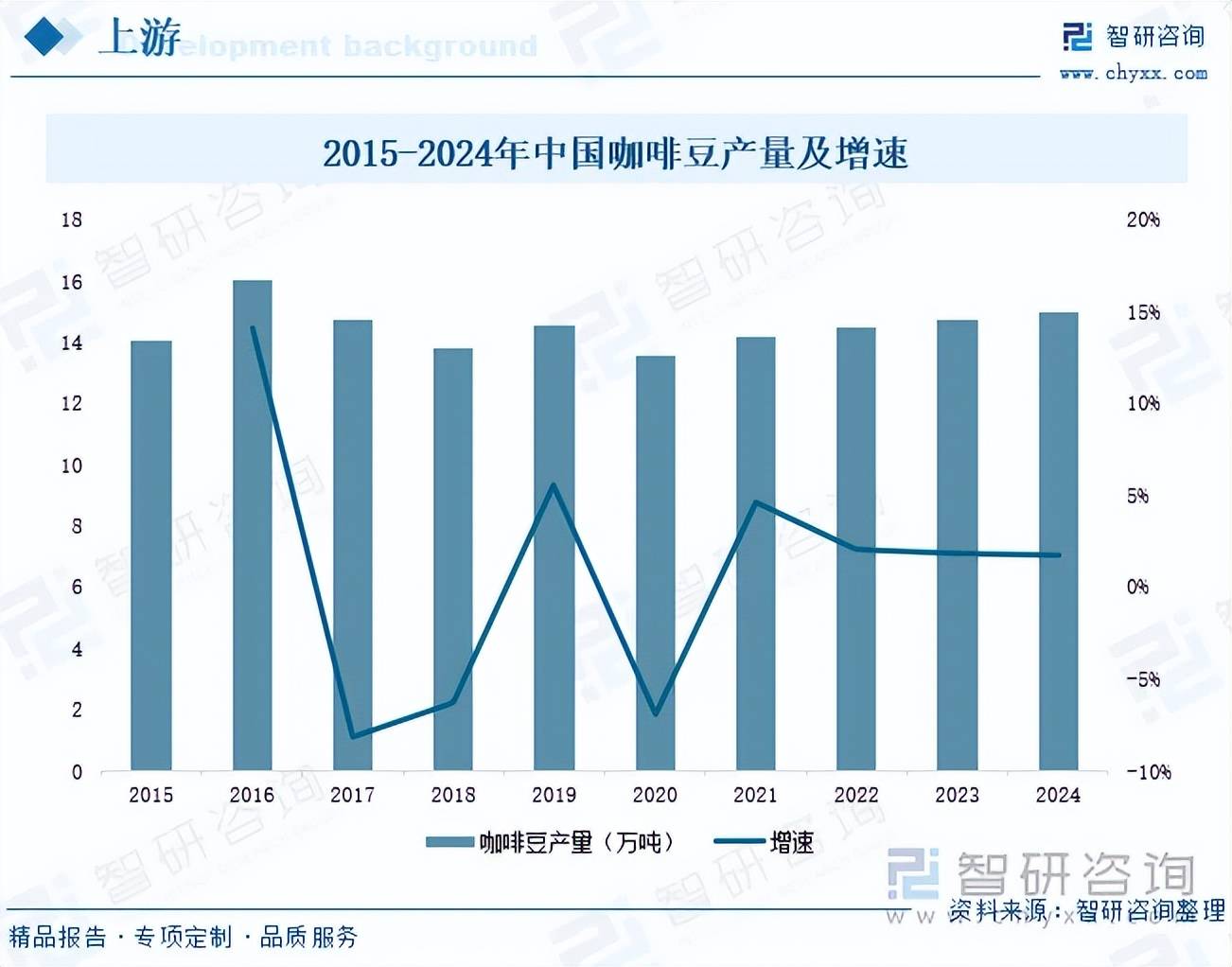 行业市场发展概况分析及投资前景预测（智研咨询）不朽情缘平台前景研判！2026年中国挂耳咖啡(图5)