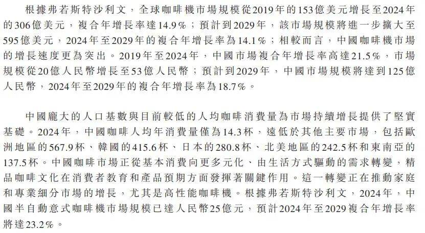 0万台中国咖啡机收割海外中产要IPO了不朽情缘网站狂揽近5亿！累计销量20(图10)