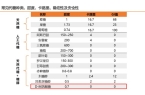 0亿消费独角兽一战成名！不朽情缘网站全国